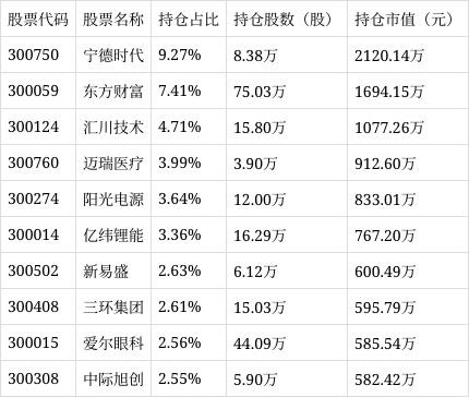 创业板增强ETF富国（159676）涨幅达0.30%，成交额达到848.35万元