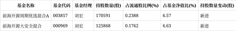 精智达股价连续4天下跌累计跌幅8.11%，前海开源基金旗下2只基金合计持有29.65万股，浮亏损失219.68万元